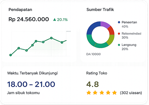 Dashboard Preview